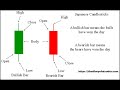 How to read japanese candlestick chart [Basic of candlestick chart]