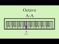 octave a a