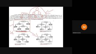LECTURE 39 THREADED BINARY TREES