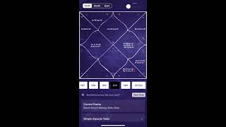 How To Pull Up A Divisional/Harmonic Chart