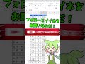 30秒で学ぶexcel時短術！すぐ使える最速技 shorts excel エクセル exceltips ずんだもん