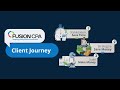 Let's look at a typical client journey at Fusion CPA