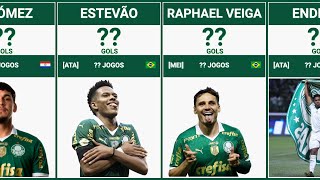 Quantos GOLS cada jogador fez pelo PALMEIRAS em 2024?