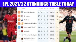 LATEST! ENGLISH PREMIER LEAGUE STANDINGS TODAY SUNDAY 6 MARCH 2022 • EPL TABLE STANDINGS TODAY