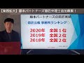 【業務拡大】意匠弁理士追加募集！意匠分野トップの実績！ 特許業務法人藤本パートナーズ