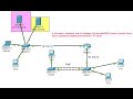 Configure Ftp and web(DNS) Server in packet tracer