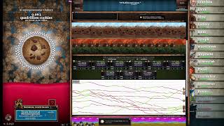 How to Stop the Grandmapocalypse in Cookie Clicker