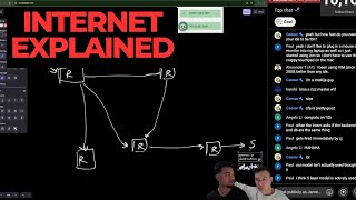 The Internet Explained to a Beginner!