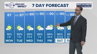 Tracking Warming Temperatures And Some Rain Chances This Week