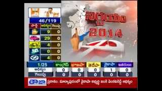 9:00AM - TDP \u0026 YCP Are Neck to Neck In AP and TRS Is Leading In Telangana