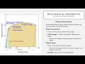 biomaterials i.1 material properties and metals