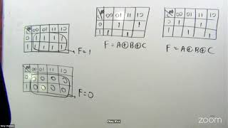 Logic Gate 2 day speed Revision