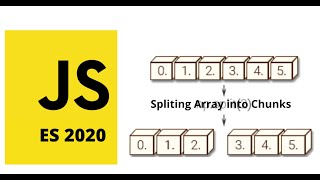 JavaScript Coding Interview Question | Split Array into Chunks