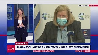 Κορωνοϊός εξελίξεις: 427 νέα κρούσματα - 54 νεκροί - 407 διασωληνωμένοι | 04/01/2021