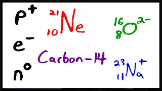Practice with Isotope Notation