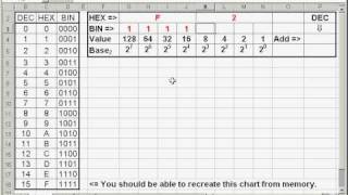 BinDecHex Lesson 6 of 7 - Converting a hexadecimal number to decimal