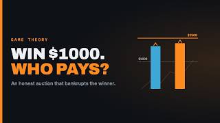 Why Rational People Will Pay $2000 to Win $1000