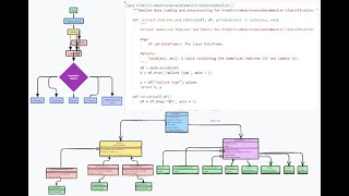 Step by Step Multi Class Classification in Python Beginner to Advanced 🎯