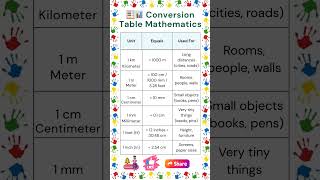 Length Conversion For Kids Learn Cm M Km Mm Feet Measurement Conversion Conversion Table