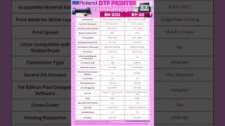 Roland BY-20 DTF Printer Specs