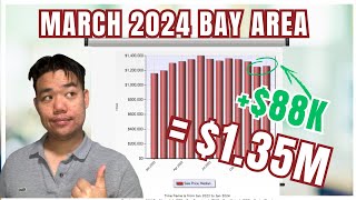 Bay Area Real Estate Market Update: March 2024 🔥 | The Market is On Fire!