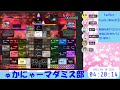 【ゅかにゃーマダミス部 4】狂気山脈 薄明三角点【医者🥼佑太視点】