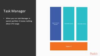Mastering Hyper-V Windows Server 2019 : Monitoring Hyper-V | packtpub.com