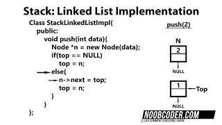 Stacks C++ : Stack Linked List Implementation
