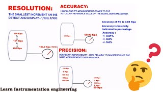 Definition of Accuracy, Resolution, Range & Precision | Learn Instrumentation Engineering