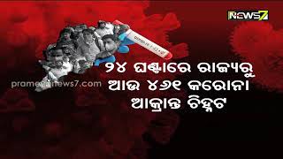 ଉପରମୁହାଁ କରୋନା ଗ୍ରାଫ: ଗତ ୨୪ ଘଣ୍ଟାରେ ୪୬୧ ପଜିଟିଭ ଚିହ୍ନଟ, ସ୍ଥିତି ମୁକାବିଲା ପାଇଁ ଜିଲ୍ଲାପାଳଙ୍କୁ ନିର୍ଦ୍ଦେଶ