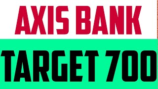 Axis Bank share | Axis Bank share price | Axis Bank latest news | Axis Bank news | Axis Bank