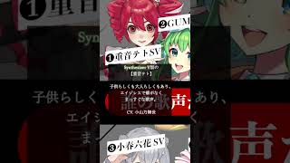 【誰の歌声が好き？】ローリンガール / カバー　#vocaloid #歌ってみた #重音テト