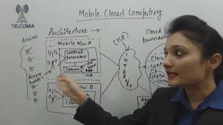 26 mobile cloud computing
