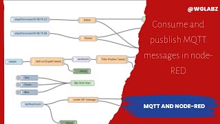How to use #mqtt in #nodered | @emqx Example
