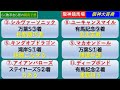 【競馬予想】gⅡ阪神大賞典2022年3月20日 阪神競馬場