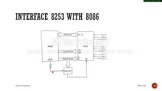 8253 Programmable Timer