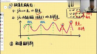 专升本高等数学：第48讲 第二章函数的极值