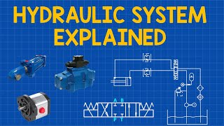 Hydraulic System for Absolute Beginner: What you need to know