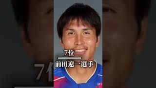 個人的に好きなサッカー選手ランキング！TOP16！ #サッカー #soccer #football #shorts