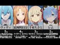 aiが選んだ嫁にしたいアニメキャラランキングtop30【五等分の花嫁】【リゼロ】【ソードアート・オンライン】