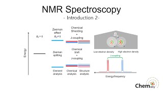 [분석화학] NMR Introduction - 핵자기공명분광기의 두 번째 소개 영상