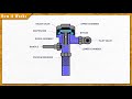 how do flushometers work spec. sense