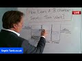 How Does A 3 Chamber Septic Tank Work