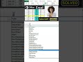 Excel VBA Tips and Tricks Active Cell