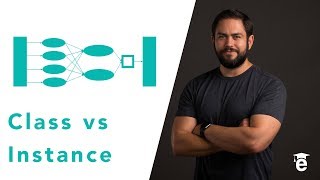 Coding Interview Questions: Differences between Class and Instance Methods
