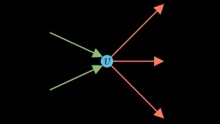 Vertex Degrees in Directed Graphs using Python
