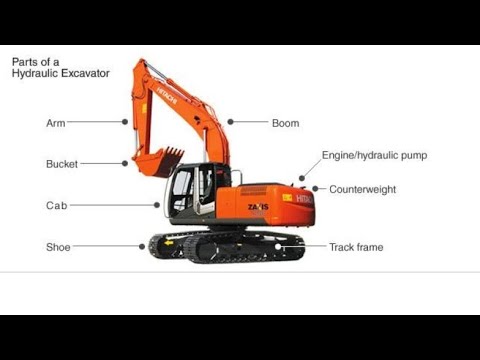 How To Excavator Parts Name - YouTube