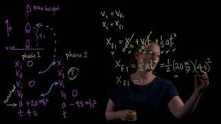 Kinematics two phase problem--rocket
