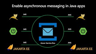 Enable asynchronous messaging in Java apps