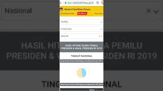 TERBONGKAR PENAMBAHAN SUARA 01 DI WEBSITE KPU